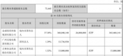 澳门金沙赌场_澳门金沙网址_澳门金沙网站_增长1.41个百分点